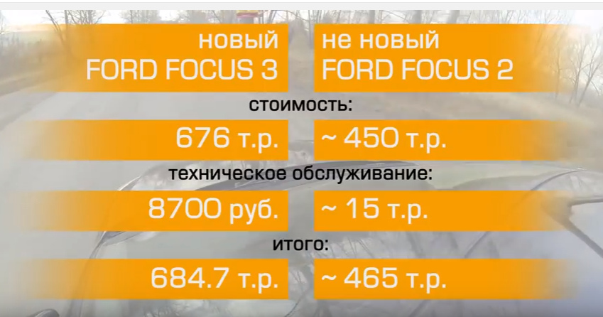 Покупка подержанного Ford Focus II